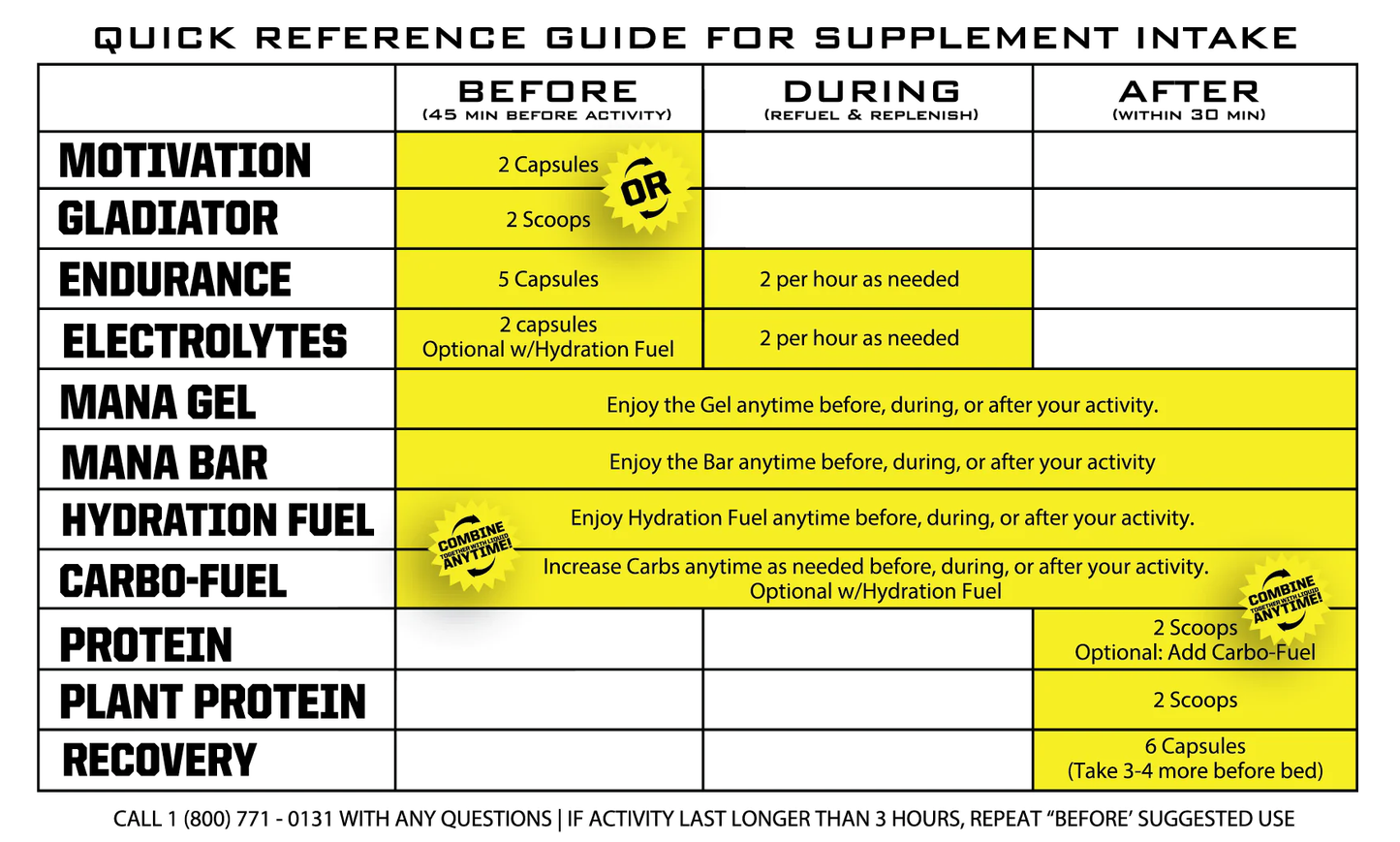 RYNO POWER PROTEIN PREMIUM WHEY POWDER